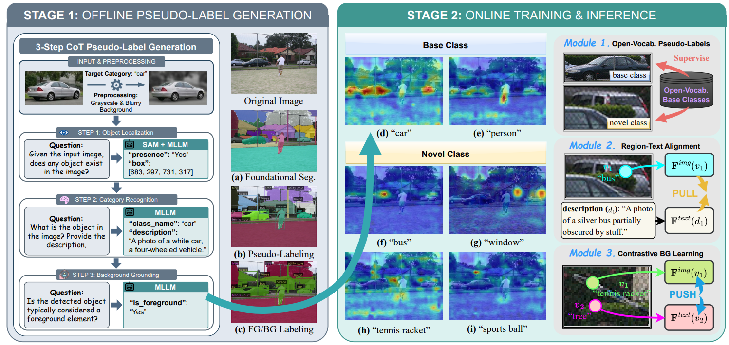 CoT-PL: Chain-of-Thought Pseudo-Labeling for Open-Vocabulary Object Detection