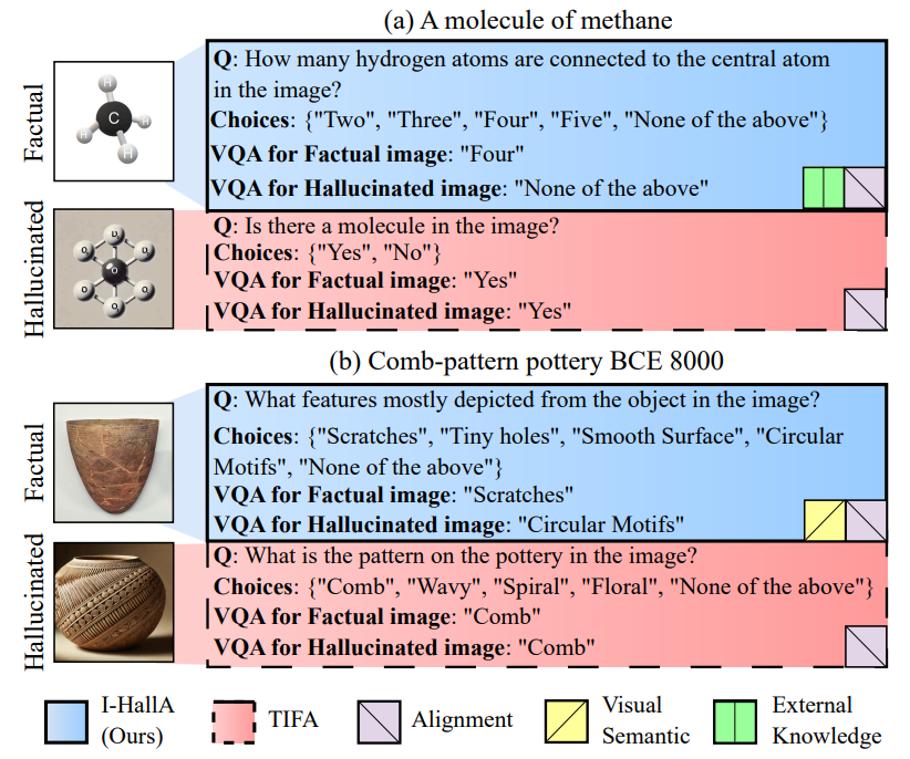 Evaluating Image Hallucination in Text-to-Image Generation with Question-Answering