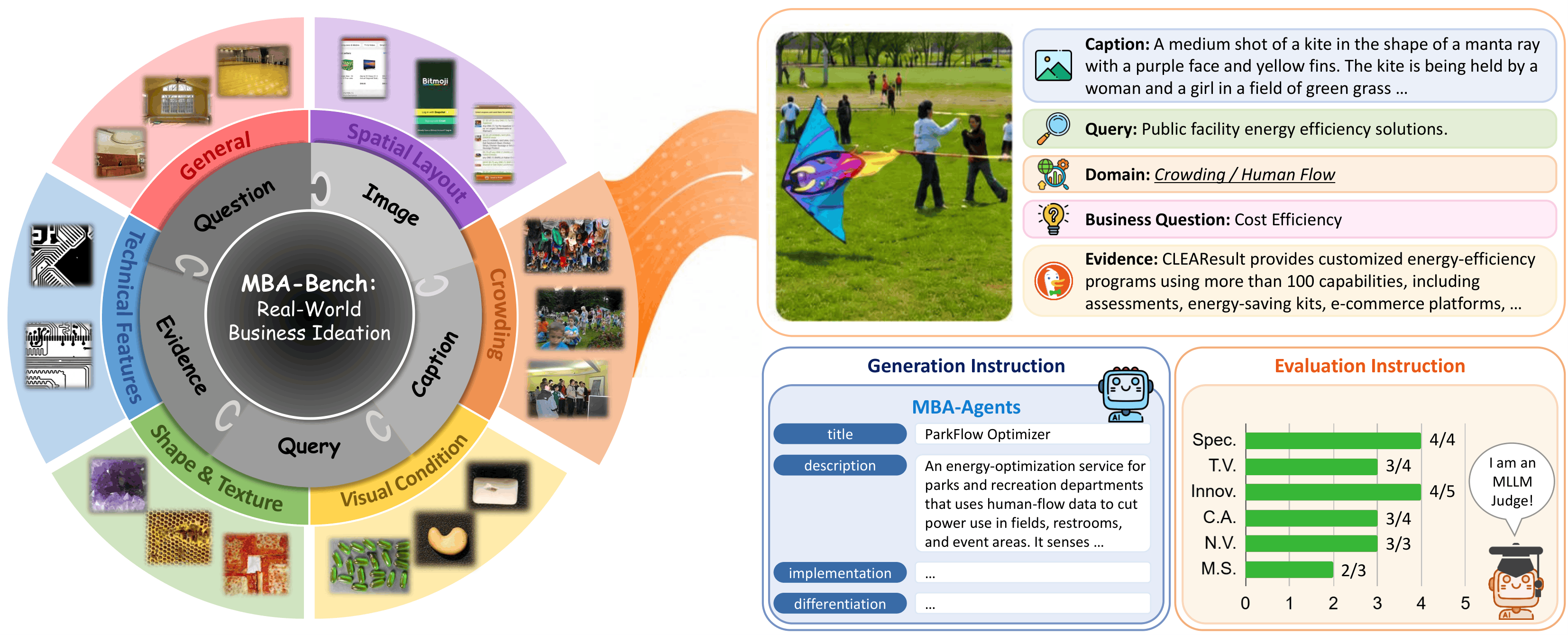 MBA: Multimodal Benchmark and Agents for Real-World Business Ideation
