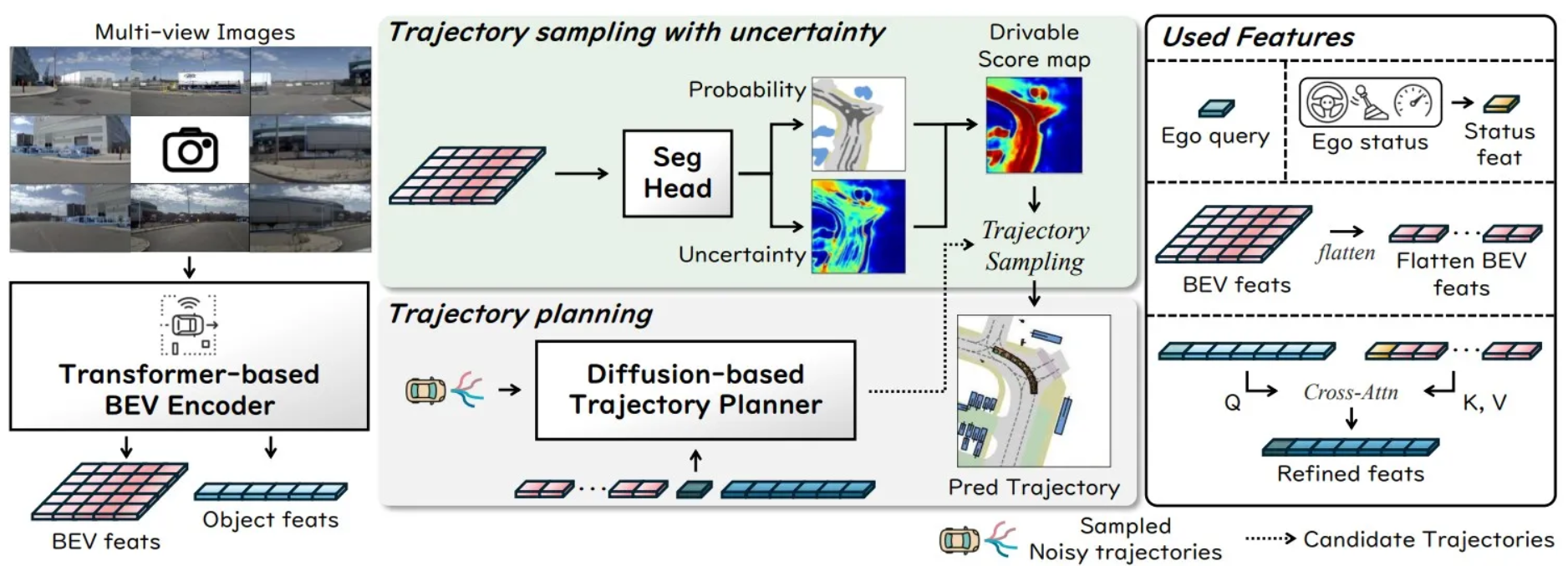 SUPER-AD: Semantic Uncertainty-aware Planning for End-to-End Robust Autonomous Driving