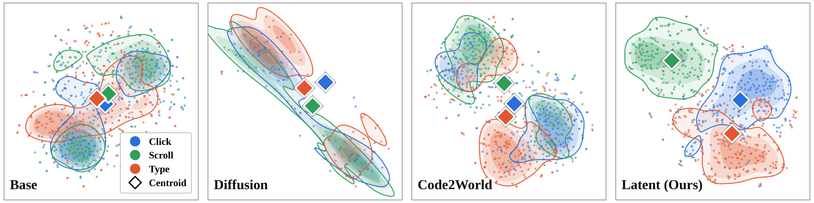 t-SNE visualization of action-induced future representations