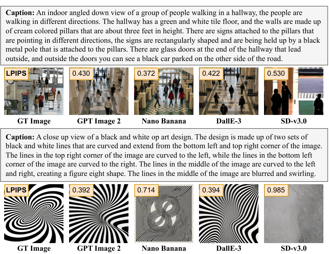 Cross-modal mismatch examples