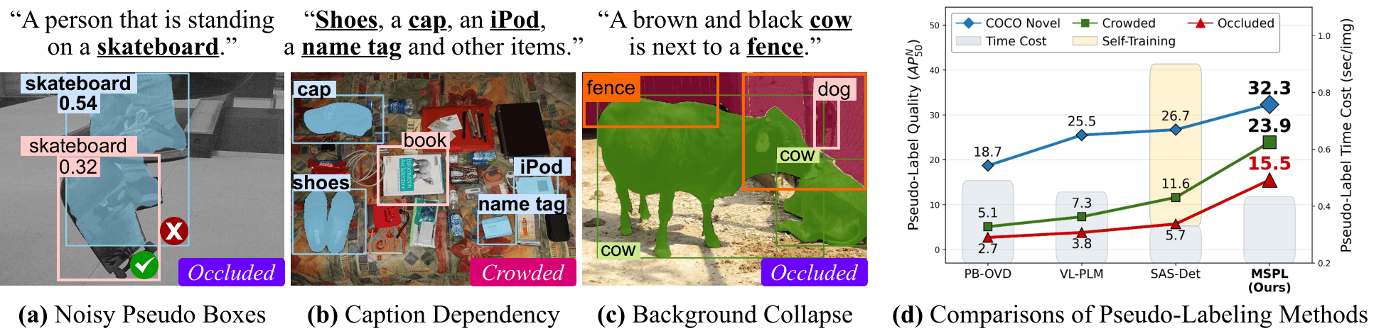Limitations of single-step pseudo-labeling