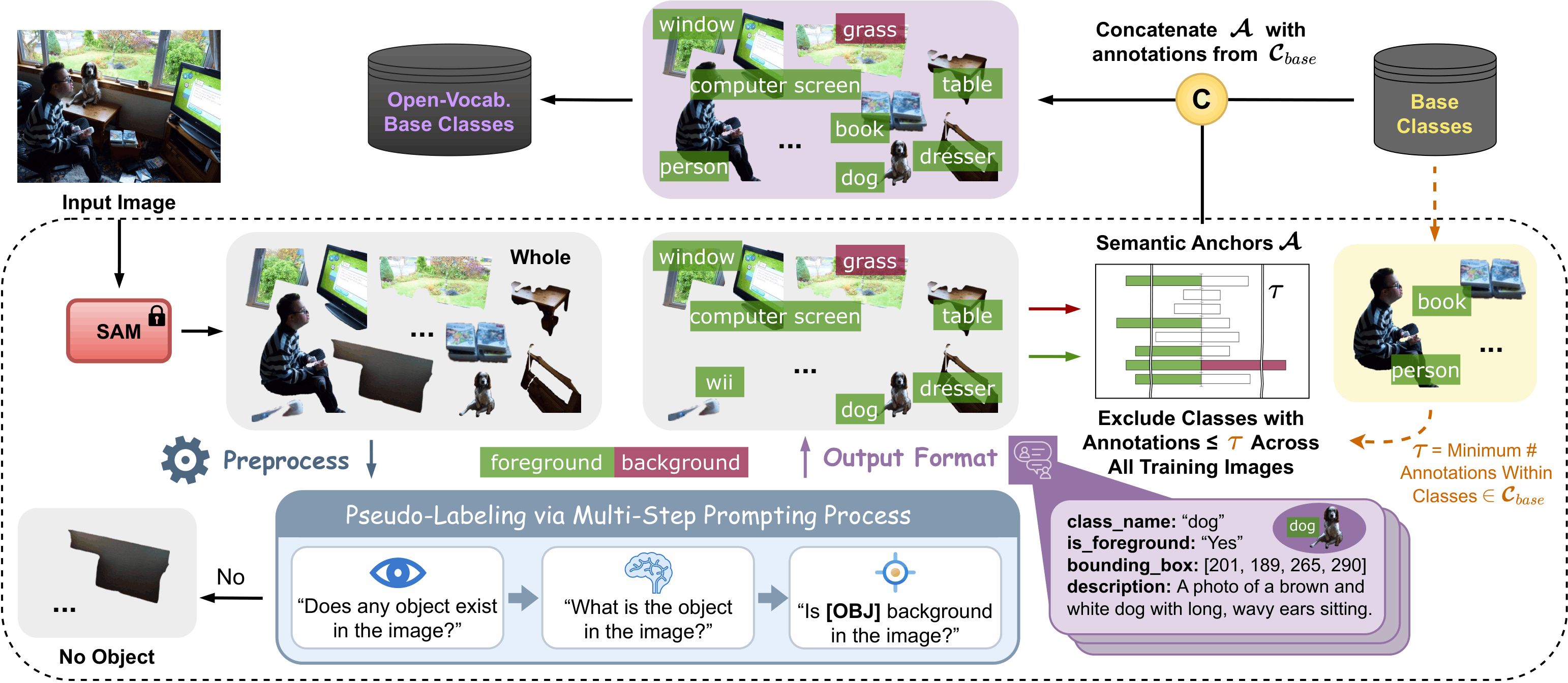 Offline MSPL pseudo-label generation