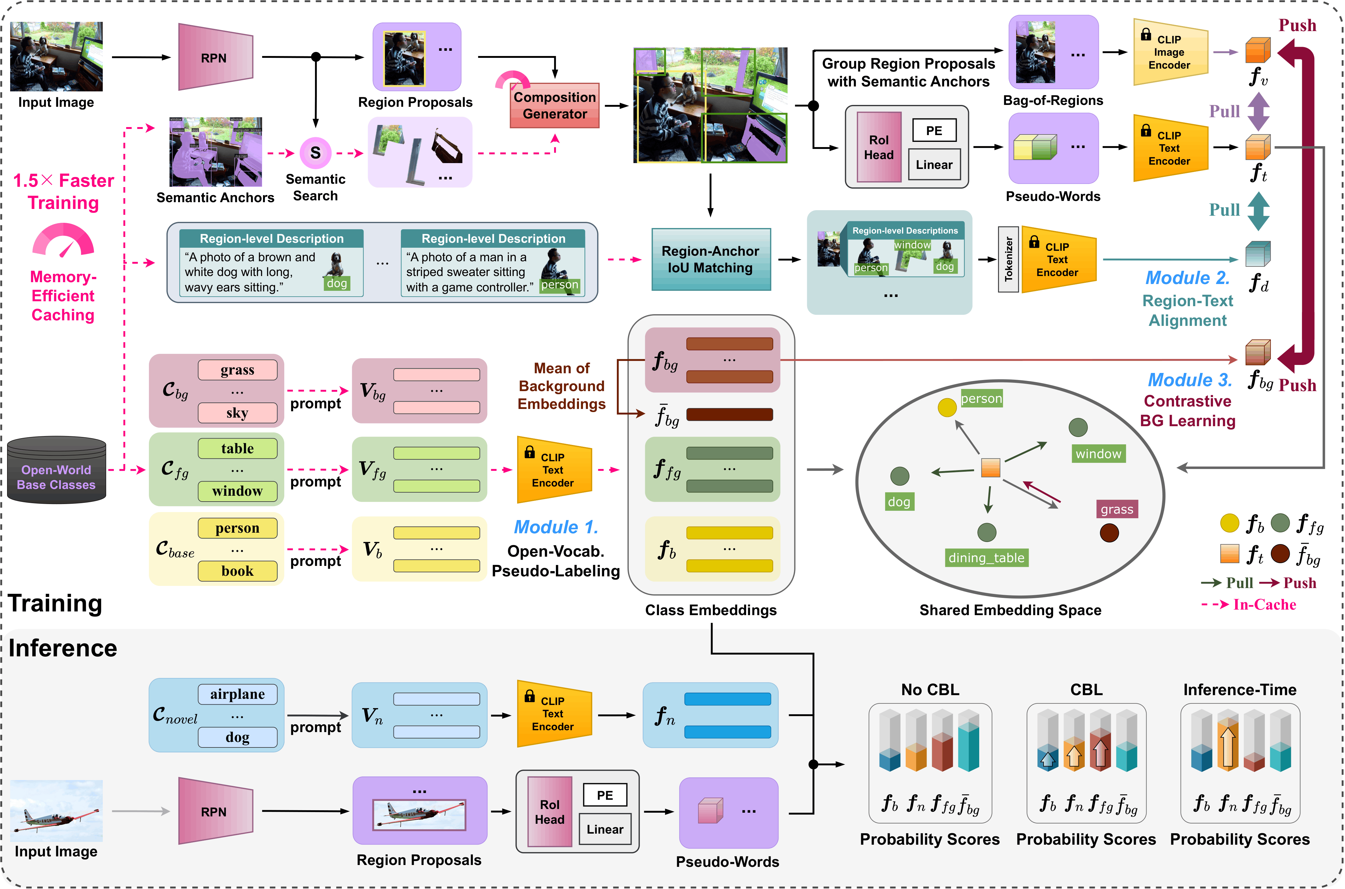 Online MSPL training framework