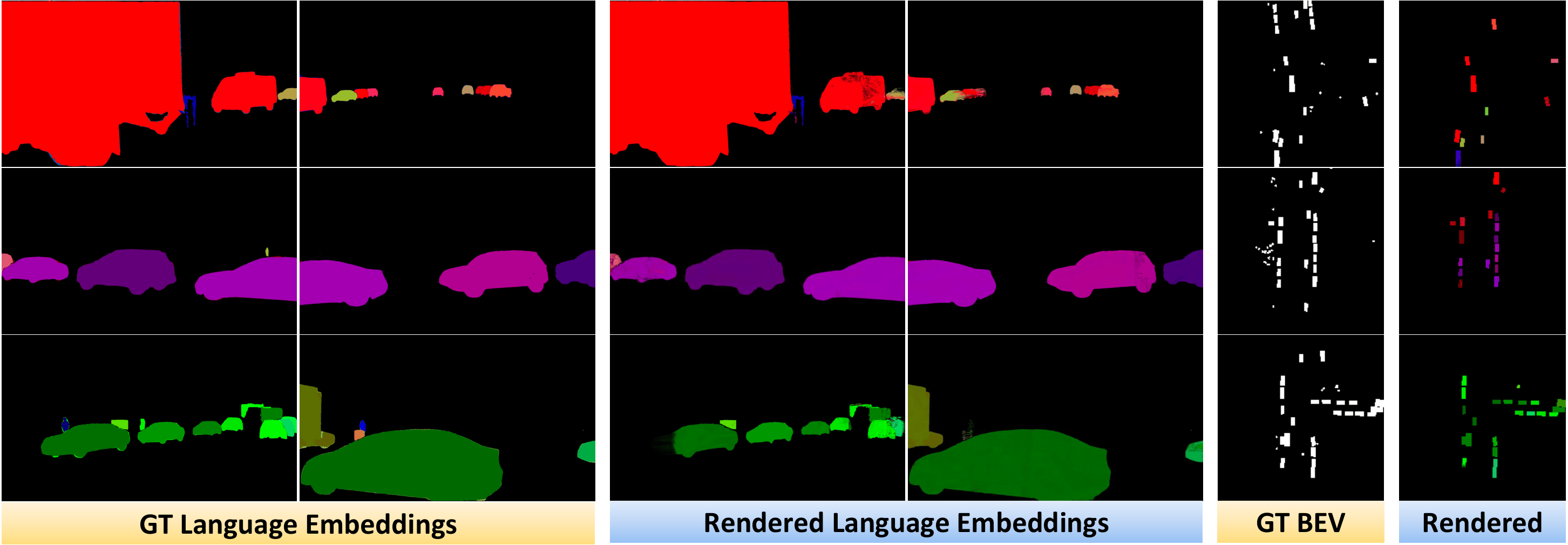 Language-embedded BAGS results