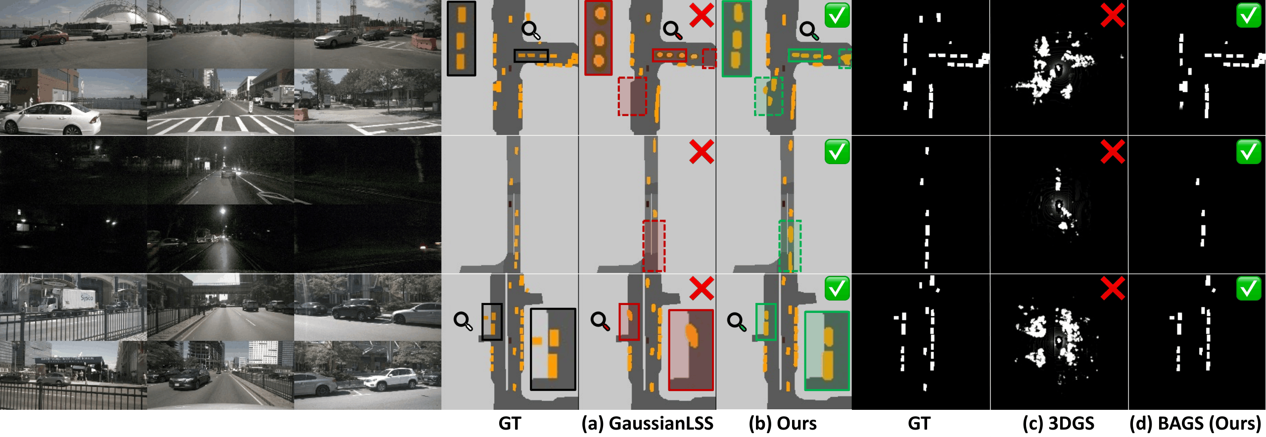 OVBEVSeg qualitative results
